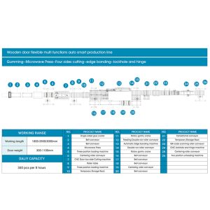 Eken smart factory line for automatic production of steel-wood composite doors and fire-rated doors
